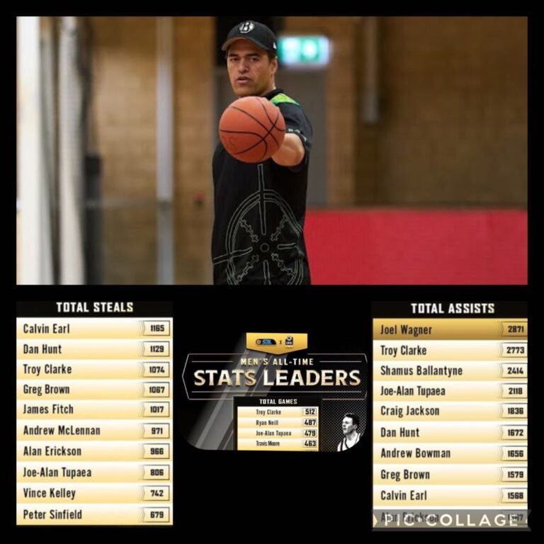 All Time Stat Leaders